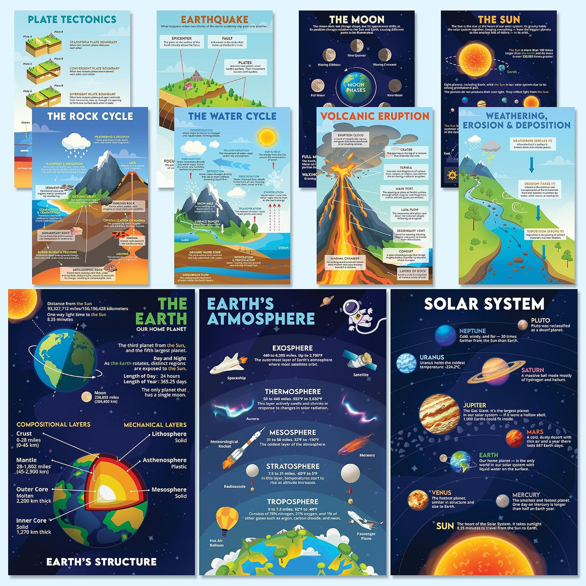 BRIGHTENKIDZ Earth Science Posters for Classroom, 15 Pack 11x17 Educational